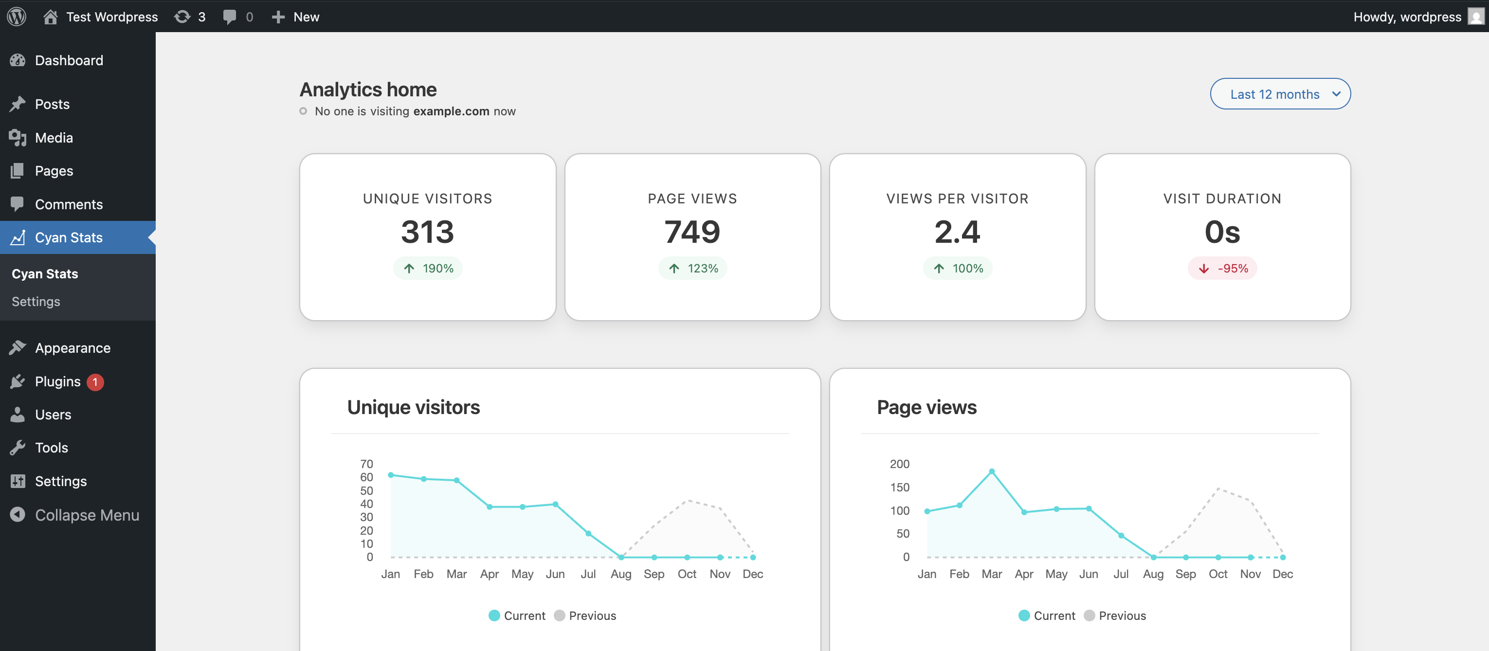 The Abtz Analytics WordPress Plugin Dashboard