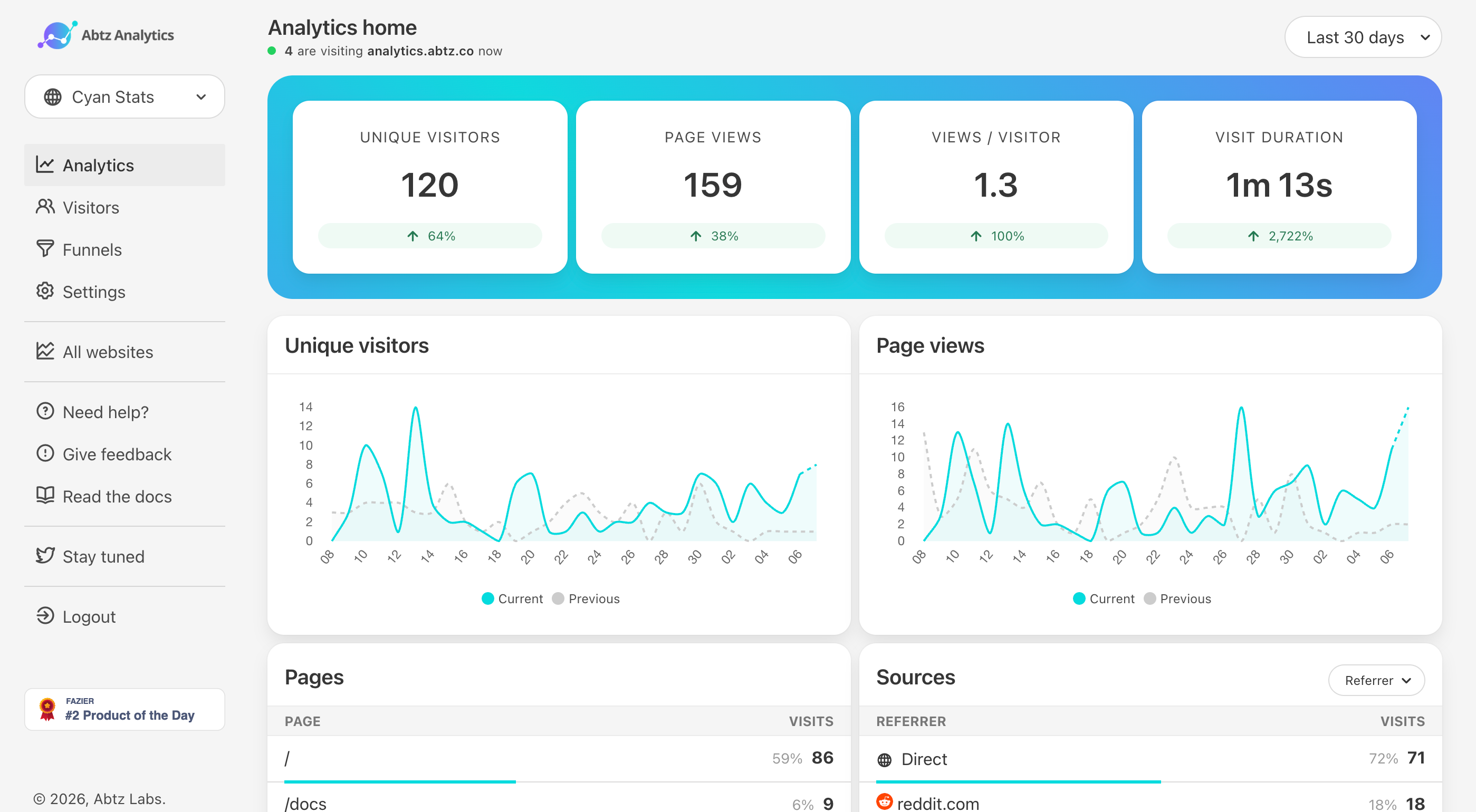 Abtz Analytics Dashboard